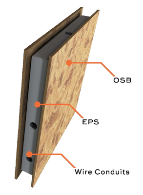 MgO-SIP-paneel / structureel geïsoleerd paneel / MgO-EPS-XPS-sandwichschuimpaneel