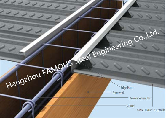 0.8mm1.2mm Samengestelde Metaalvloer Decking voor de Bouw Met meerdere verdiepingen ISO9001
