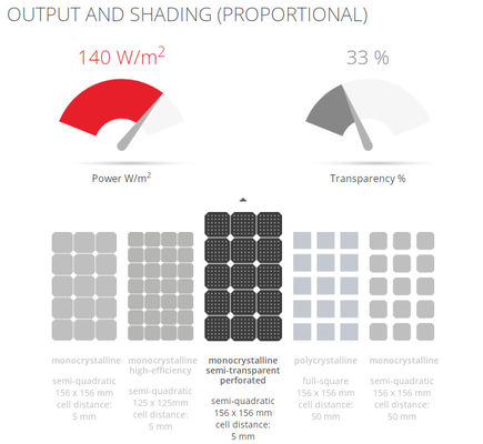 Dakwerk BIPV de Bouw Geïntegreerde Photovoltaics 6063 Geanodiseerde T5