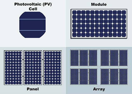 Dakwerk BIPV de Bouw Geïntegreerde Photovoltaics 6063 Geanodiseerde T5