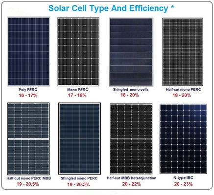 T5 Rangbipv Zonnepv Modules voor Geventileerd Voorgevelsysteem